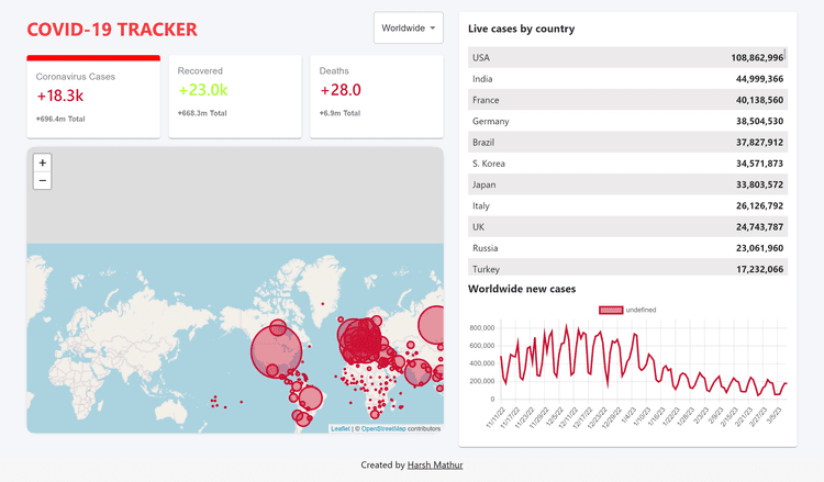 covid tracker